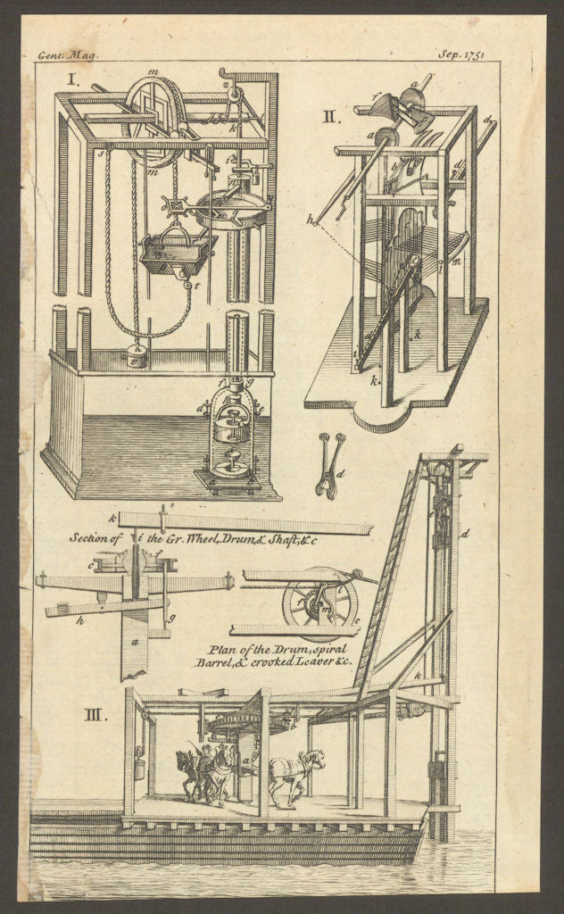Self-moving/perpetual motion & weaving engines. Pile driver. Inventions 1751